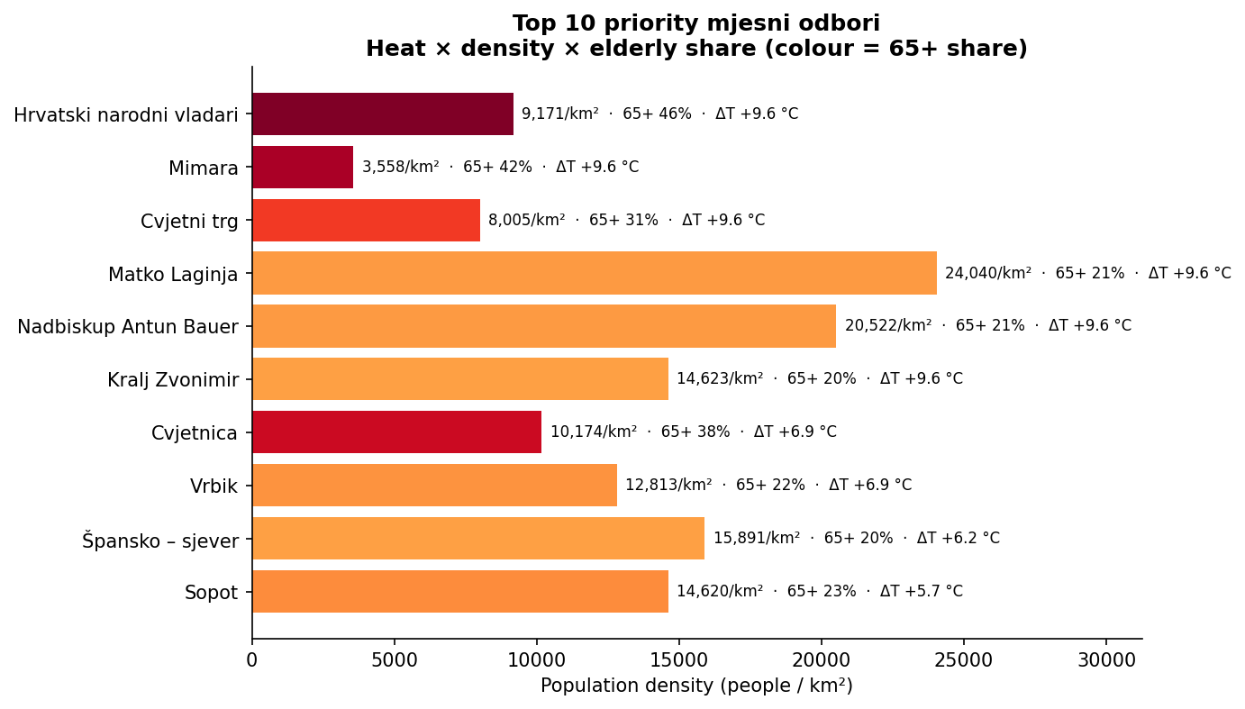 Map highlighting the top ten priority neighbourhoods for heat action